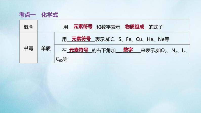 江苏专版2020中考化学复习方案第一篇基础过关第06课时物质组成的表示课件02