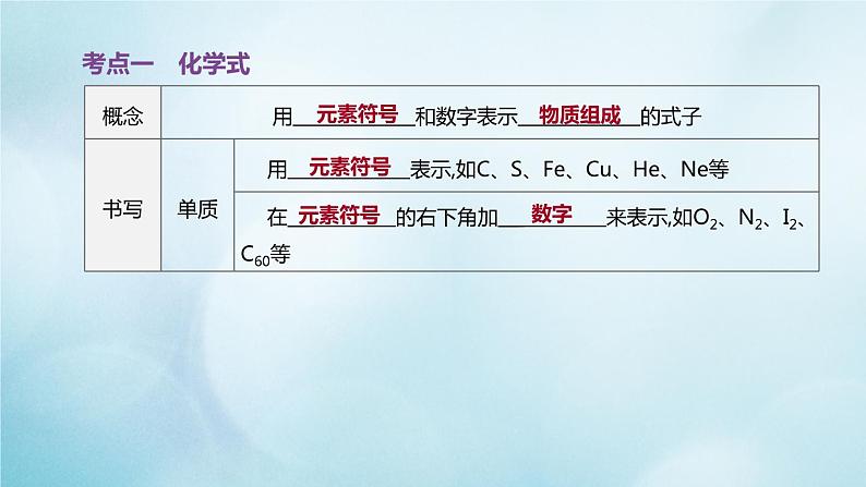 江苏专版2020中考化学复习方案第一篇基础过关第06课时物质组成的表示课件第2页