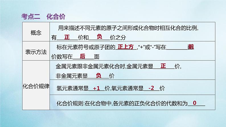 江苏专版2020中考化学复习方案第一篇基础过关第06课时物质组成的表示课件第6页