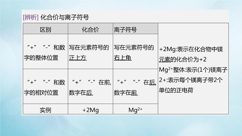 江苏专版2020中考化学复习方案第一篇基础过关第06课时物质组成的表示课件第8页