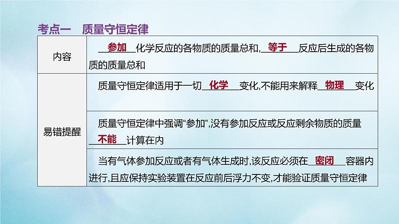 江苏专版2020中考化学复习方案第一篇基础过关第07课时定量研究化学反应课件第2页