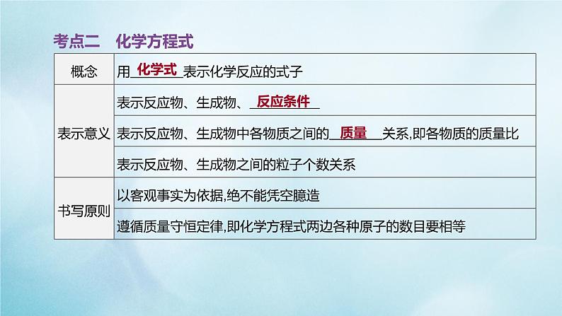 江苏专版2020中考化学复习方案第一篇基础过关第07课时定量研究化学反应课件第4页