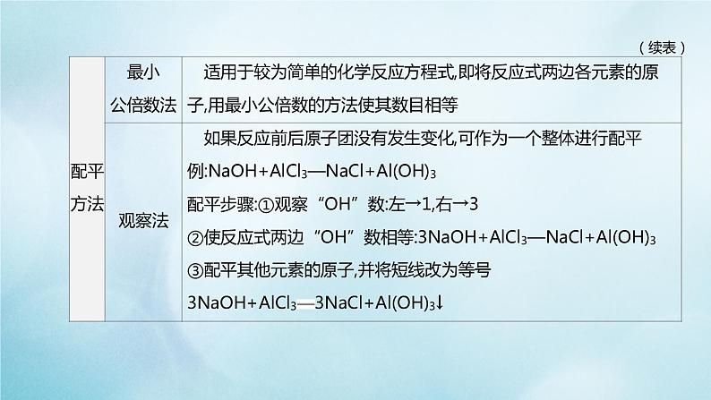 江苏专版2020中考化学复习方案第一篇基础过关第07课时定量研究化学反应课件第6页