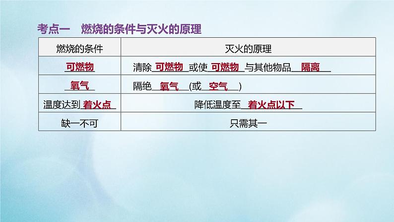 江苏专版2020中考化学复习方案第一篇基础过关第08课时燃料的燃烧课件02