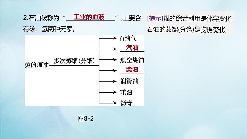 江苏专版2020中考化学复习方案第一篇基础过关第08课时燃料的燃烧课件06