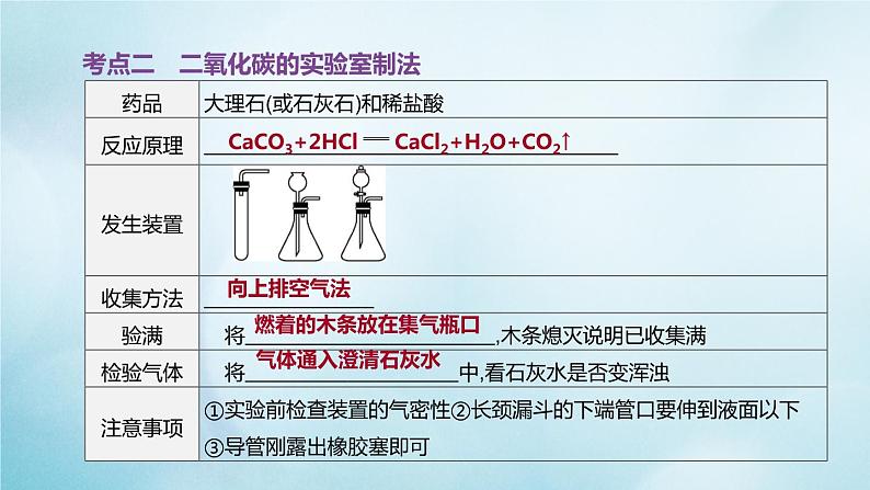 江苏专版2020中考化学复习方案第一篇基础过关第09课时大自然中的二氧化碳课件第6页