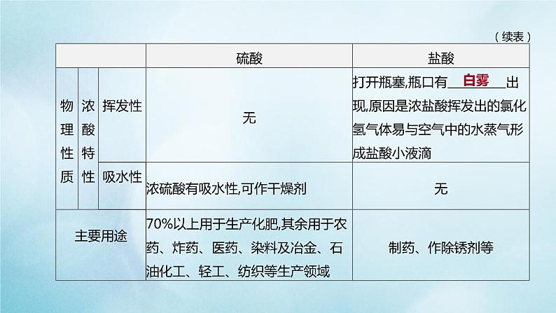 江苏专版2020中考化学复习方案第一篇基础过关第10课时酸和碱的性质课件03