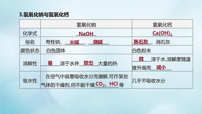 江苏专版2020中考化学复习方案第一篇基础过关第10课时酸和碱的性质课件05