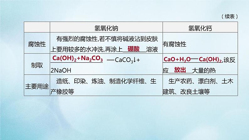 江苏专版2020中考化学复习方案第一篇基础过关第10课时酸和碱的性质课件06