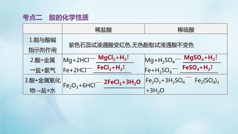 江苏专版2020中考化学复习方案第一篇基础过关第10课时酸和碱的性质课件07