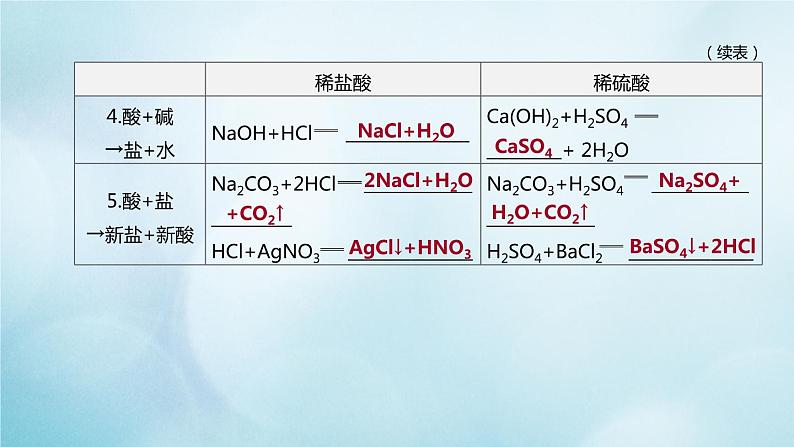 江苏专版2020中考化学复习方案第一篇基础过关第10课时酸和碱的性质课件08