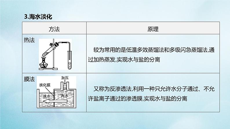 江苏专版2020中考化学复习方案第一篇基础过关第12课时海洋化学资源课件04