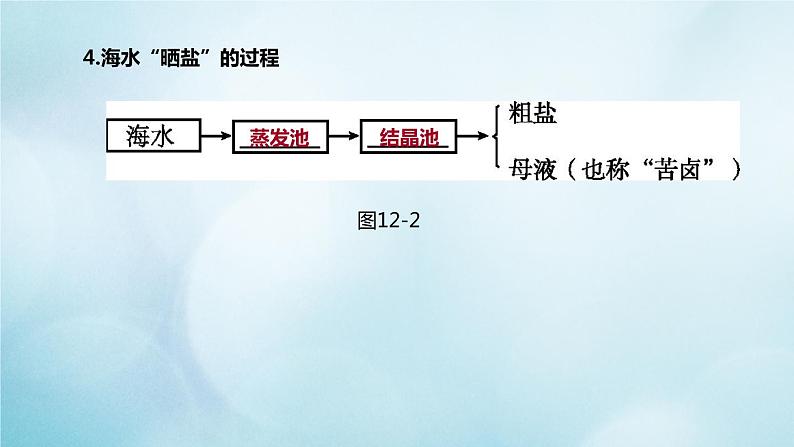 江苏专版2020中考化学复习方案第一篇基础过关第12课时海洋化学资源课件05