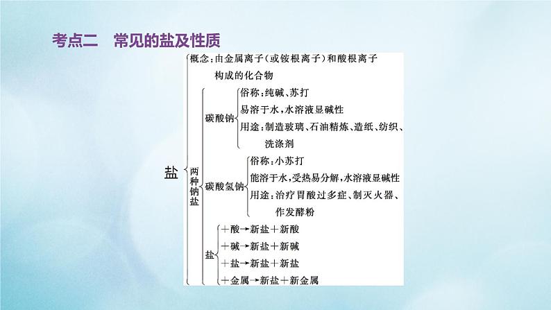 江苏专版2020中考化学复习方案第一篇基础过关第12课时海洋化学资源课件07