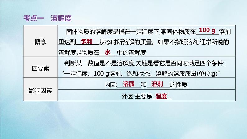 江苏专版2020中考化学复习方案第一篇基础过关第13课时物质的溶解性课件02