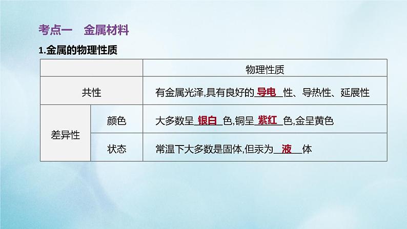 江苏专版2020中考化学复习方案第一篇基础过关第14课时金属的利用和保护课件02