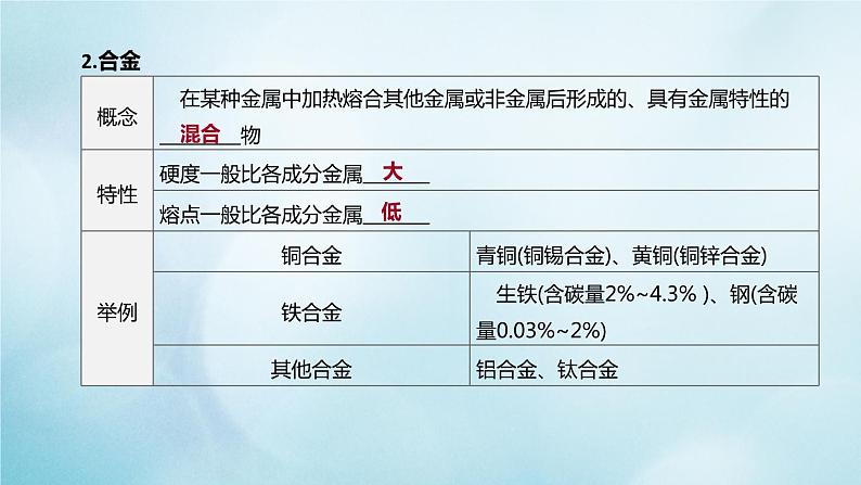 江苏专版2020中考化学复习方案第一篇基础过关第14课时金属的利用和保护课件03