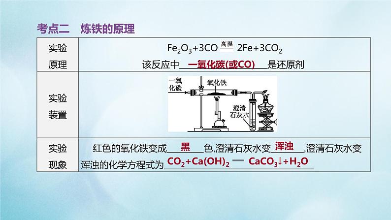 江苏专版2020中考化学复习方案第一篇基础过关第14课时金属的利用和保护课件04