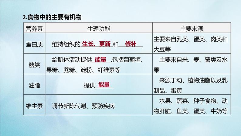 江苏专版2020中考化学复习方案第一篇基础过关第16课时化学与降课件第3页