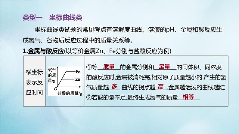 江苏专版2020中考化学复习方案题型突破01图表类试题课件第3页