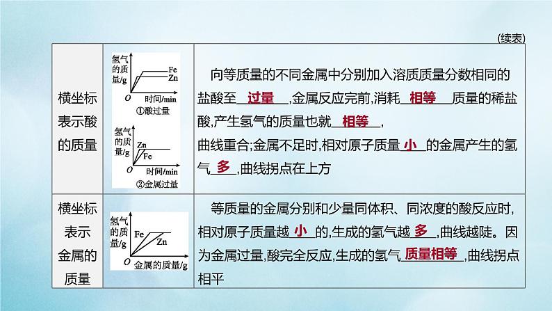 江苏专版2020中考化学复习方案题型突破01图表类试题课件第4页