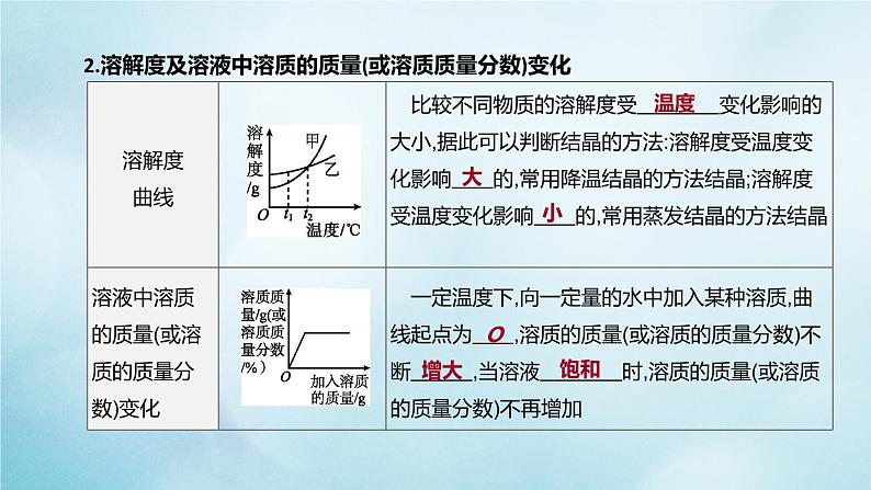 江苏专版2020中考化学复习方案题型突破01图表类试题课件第5页