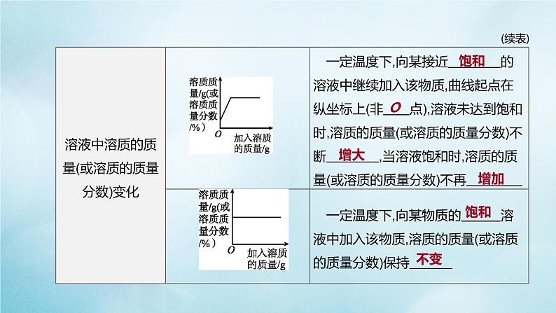 江苏专版2020中考化学复习方案题型突破01图表类试题课件第6页