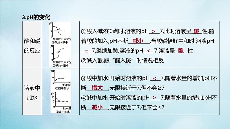 江苏专版2020中考化学复习方案题型突破01图表类试题课件第7页