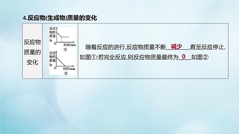 江苏专版2020中考化学复习方案题型突破01图表类试题课件第8页