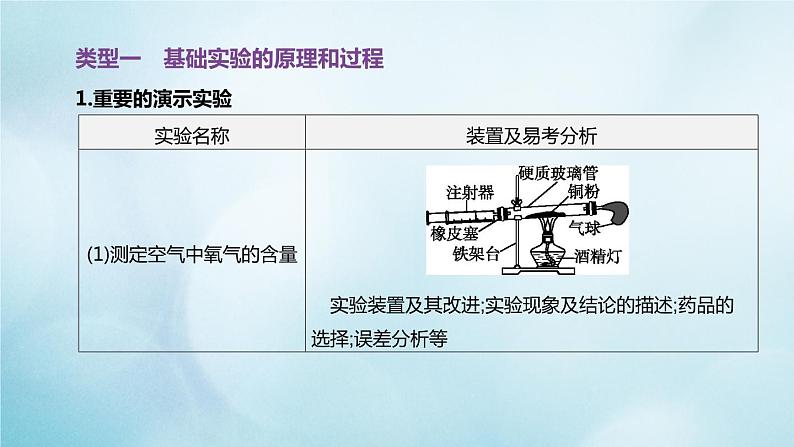 江苏专版2020中考化学复习方案题型突破03教材基础实验及创新题课件03