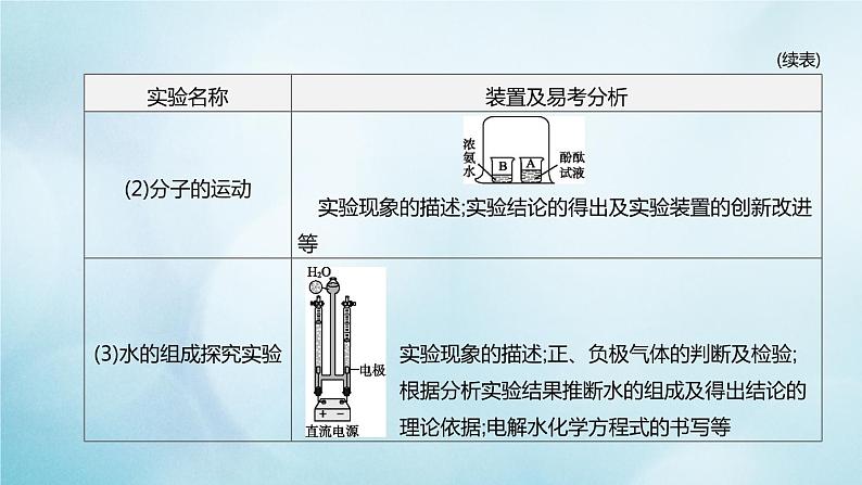 江苏专版2020中考化学复习方案题型突破03教材基础实验及创新题课件04