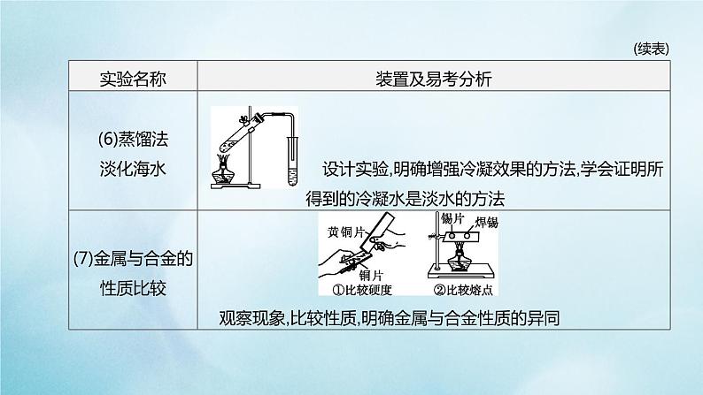 江苏专版2020中考化学复习方案题型突破03教材基础实验及创新题课件06