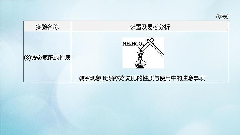 江苏专版2020中考化学复习方案题型突破03教材基础实验及创新题课件07