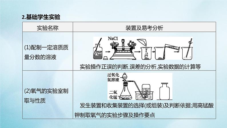 江苏专版2020中考化学复习方案题型突破03教材基础实验及创新题课件08