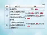 江苏专版2020中考化学复习方案题型突破04物质的鉴别除杂与实验方案的评价课件