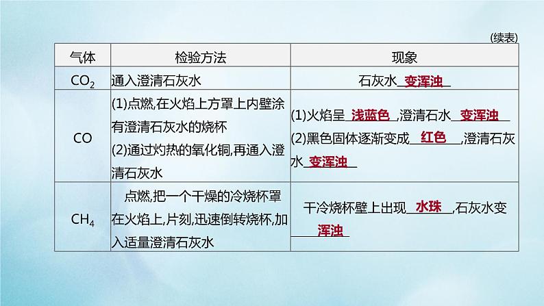 江苏专版2020中考化学复习方案题型突破04物质的鉴别除杂与实验方案的评价课件第4页