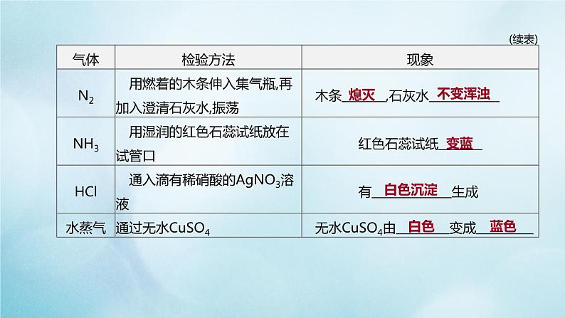 江苏专版2020中考化学复习方案题型突破04物质的鉴别除杂与实验方案的评价课件第5页