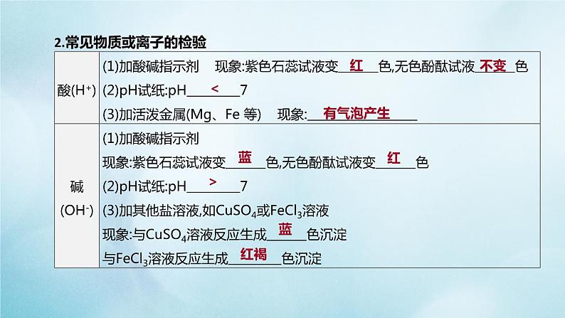 江苏专版2020中考化学复习方案题型突破04物质的鉴别除杂与实验方案的评价课件第6页