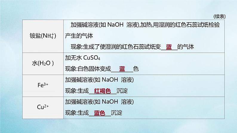 江苏专版2020中考化学复习方案题型突破04物质的鉴别除杂与实验方案的评价课件第8页