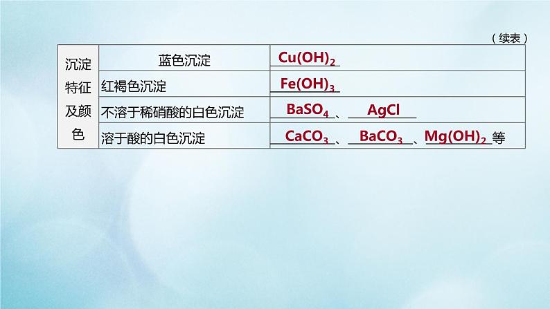 江苏专版2020中考化学复习方案题型突破06物质推断题课件第5页