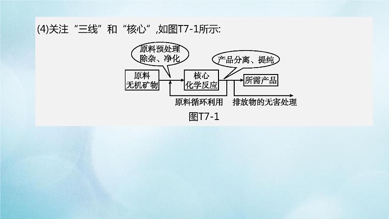 江苏专版2020中考化学复习方案题型突破07工艺流程题课件第6页