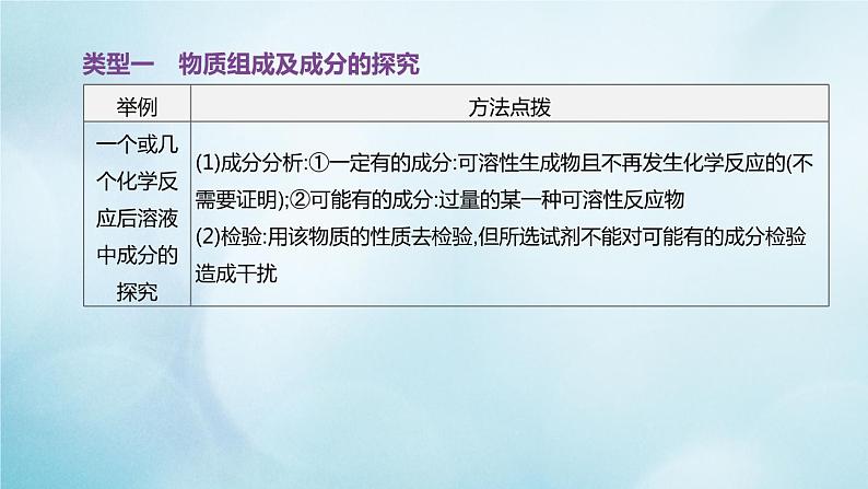 江苏专版2020中考化学复习方案题型突破08科学探究题课件04