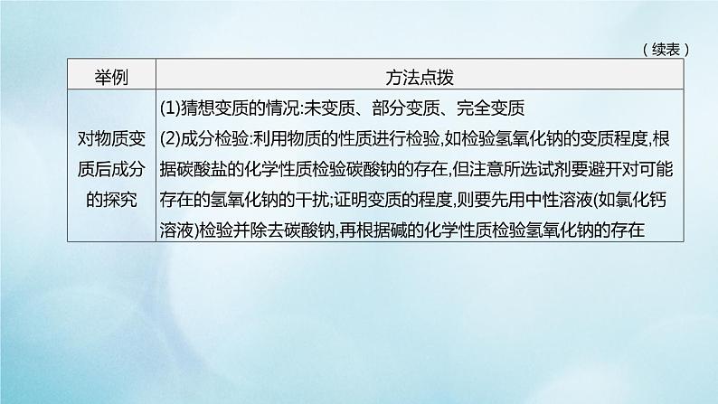 江苏专版2020中考化学复习方案题型突破08科学探究题课件05