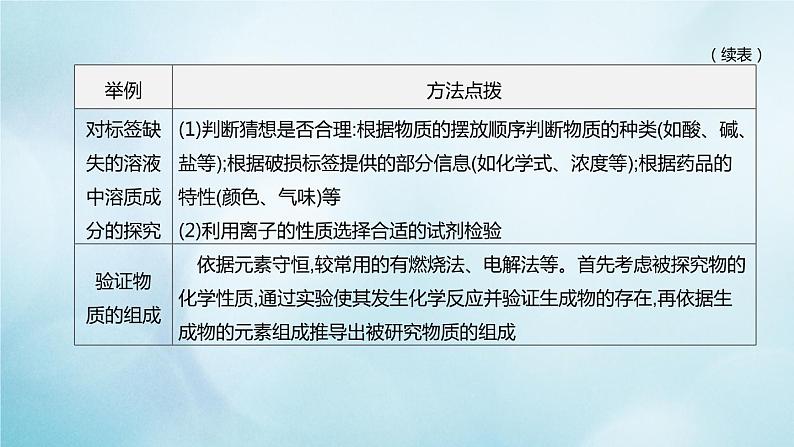 江苏专版2020中考化学复习方案题型突破08科学探究题课件06