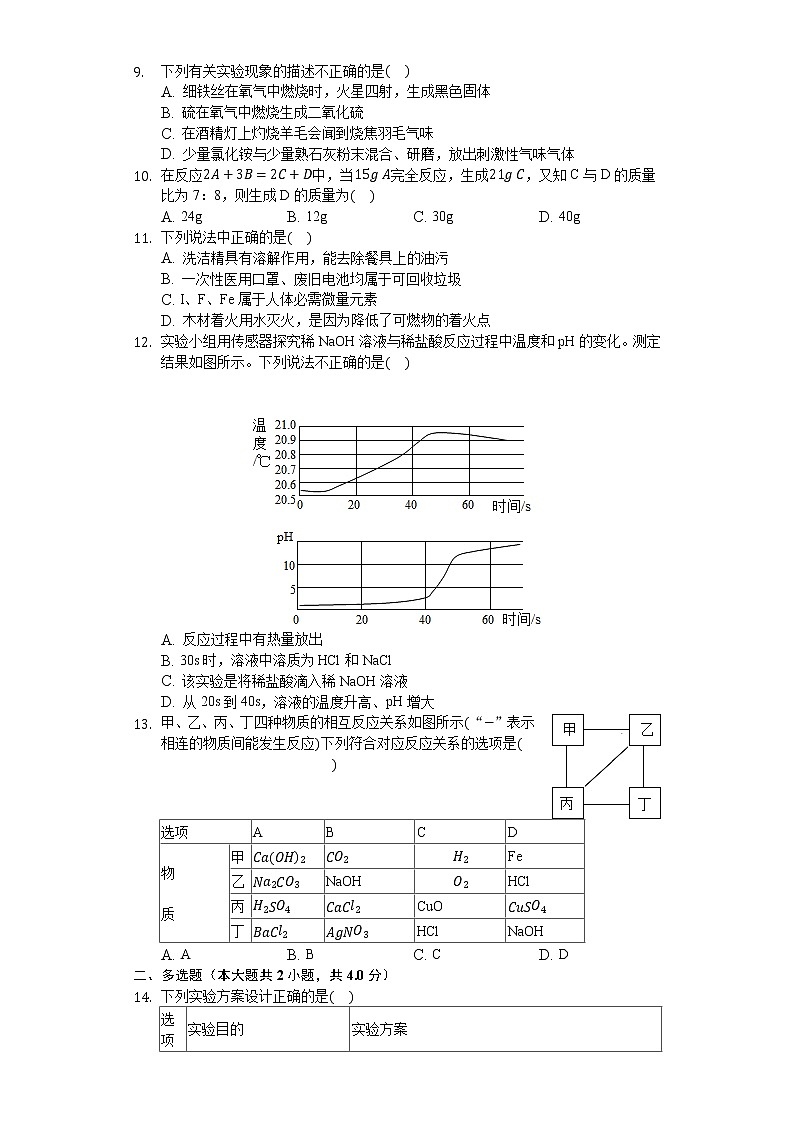2020年天津市滨海新区中考化学一模试卷02