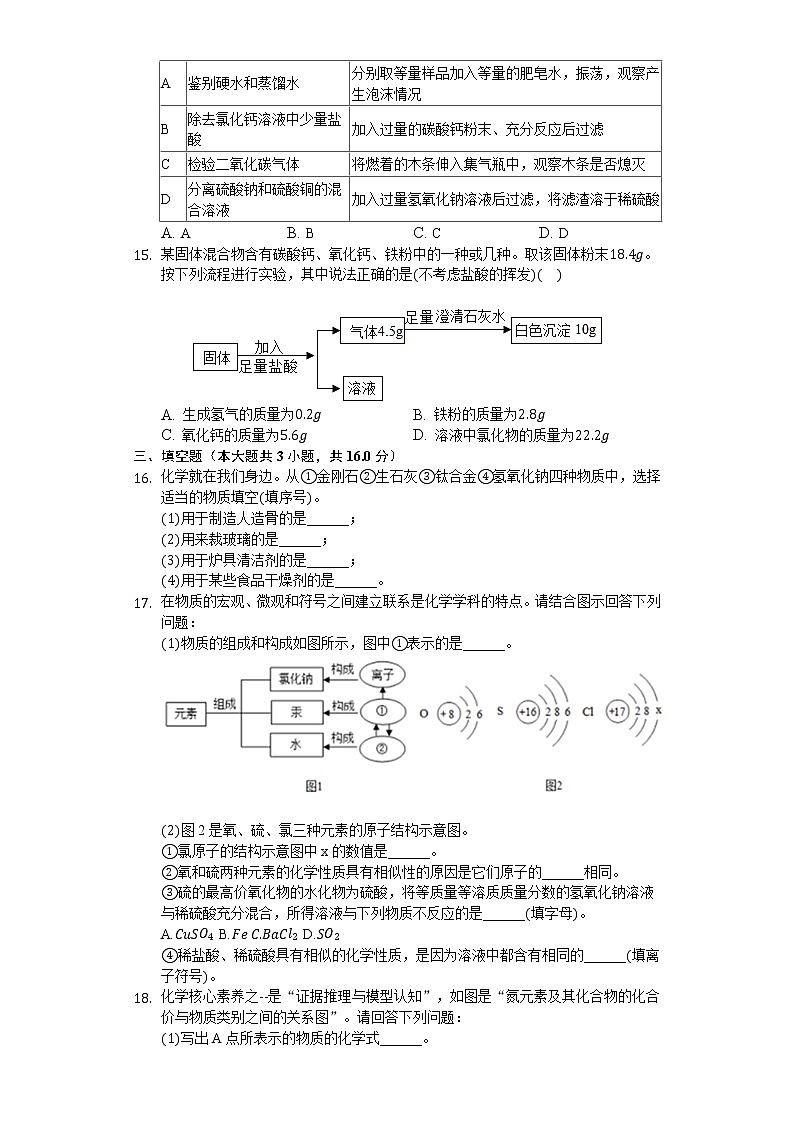 2020年天津市滨海新区中考化学一模试卷03