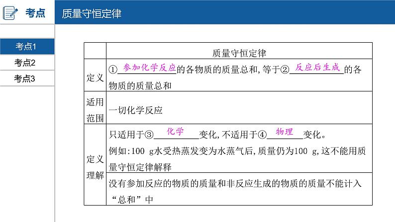 河南中考化学复习课件5：第五单元 化学方程式03