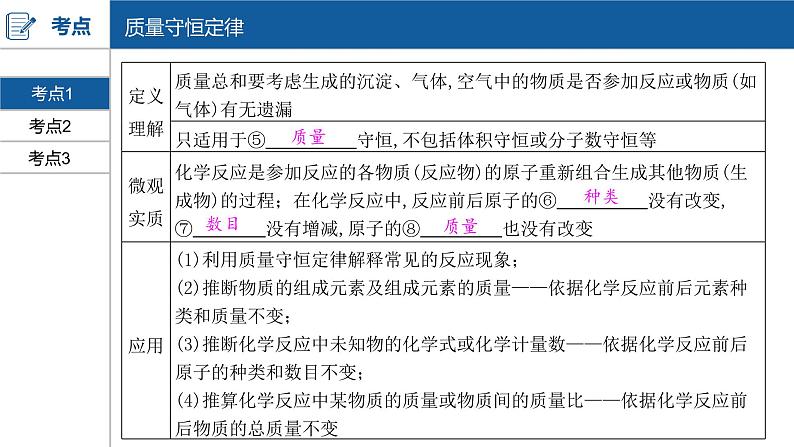 河南中考化学复习课件5：第五单元 化学方程式04