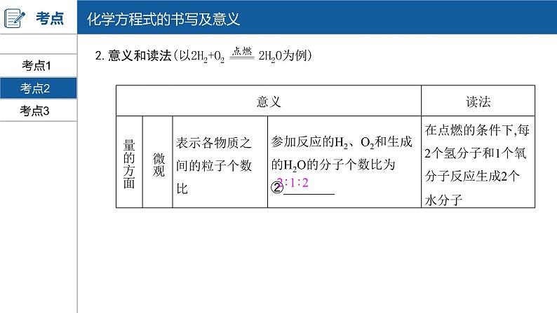 河南中考化学复习课件5：第五单元 化学方程式08