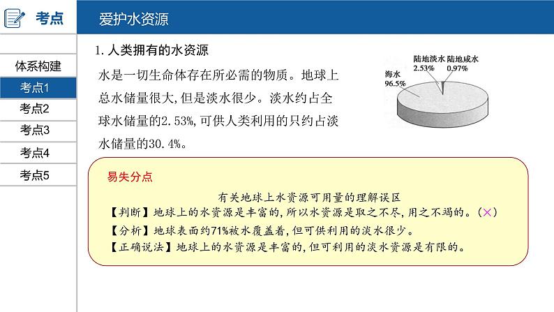 河南中考化学复习课件4：第四单元 自然界的水04